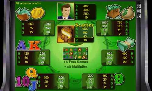 Символы в автомате Баксы Таблица выплат в слоте The Money Game